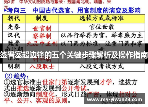 签署塞超边锋的五个关键步骤解析及操作指南