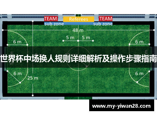 世界杯中场换人规则详细解析及操作步骤指南