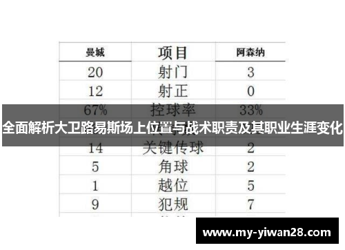 全面解析大卫路易斯场上位置与战术职责及其职业生涯变化