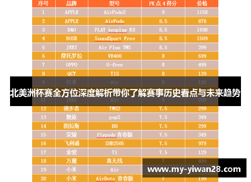 北美洲杯赛全方位深度解析带你了解赛事历史看点与未来趋势