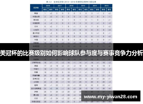美冠杯的比赛级别如何影响球队参与度与赛事竞争力分析