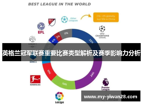 英格兰冠军联赛重要比赛类型解析及赛季影响力分析